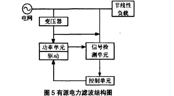 自动化技术在电力系统谐波分析中的实践_自动化技术在电力系统中的应用