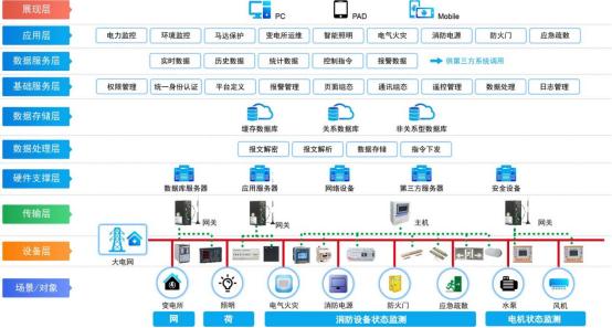 自动化技术在电力系统谐波分析中的实践_自动化技术在电力系统中的应用