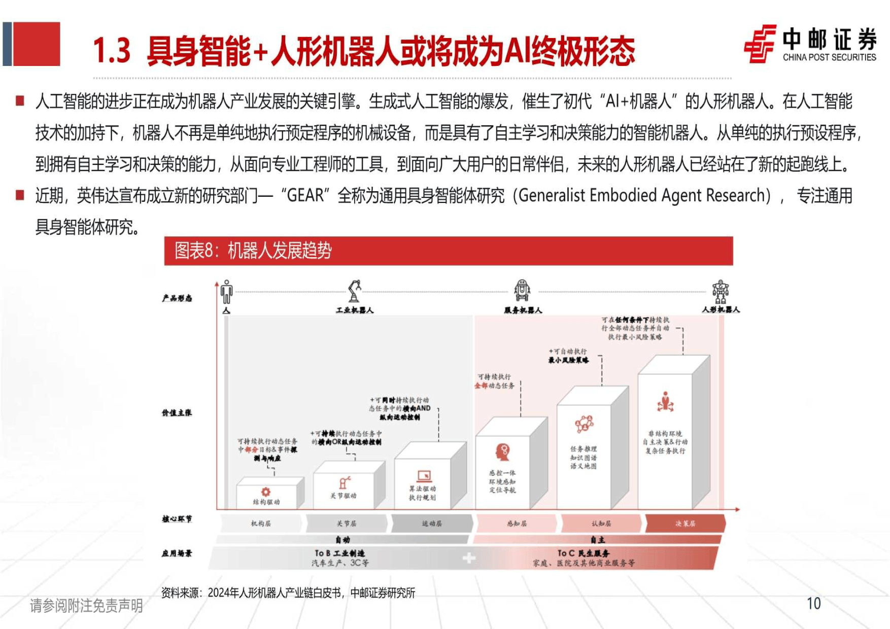 人工智能在机器人技术市场的增长潜力_人工智能加持下的机器人