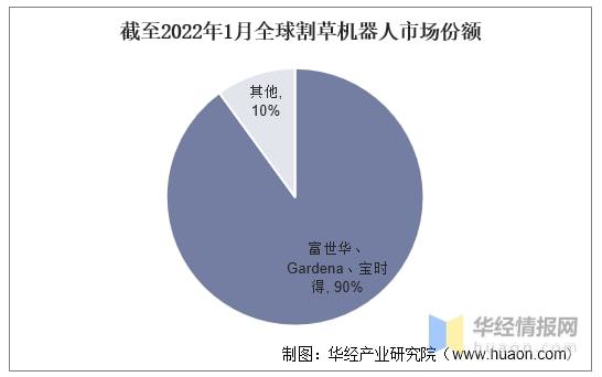 人工智能在机器人技术市场的增长潜力_人工智能加持下的机器人