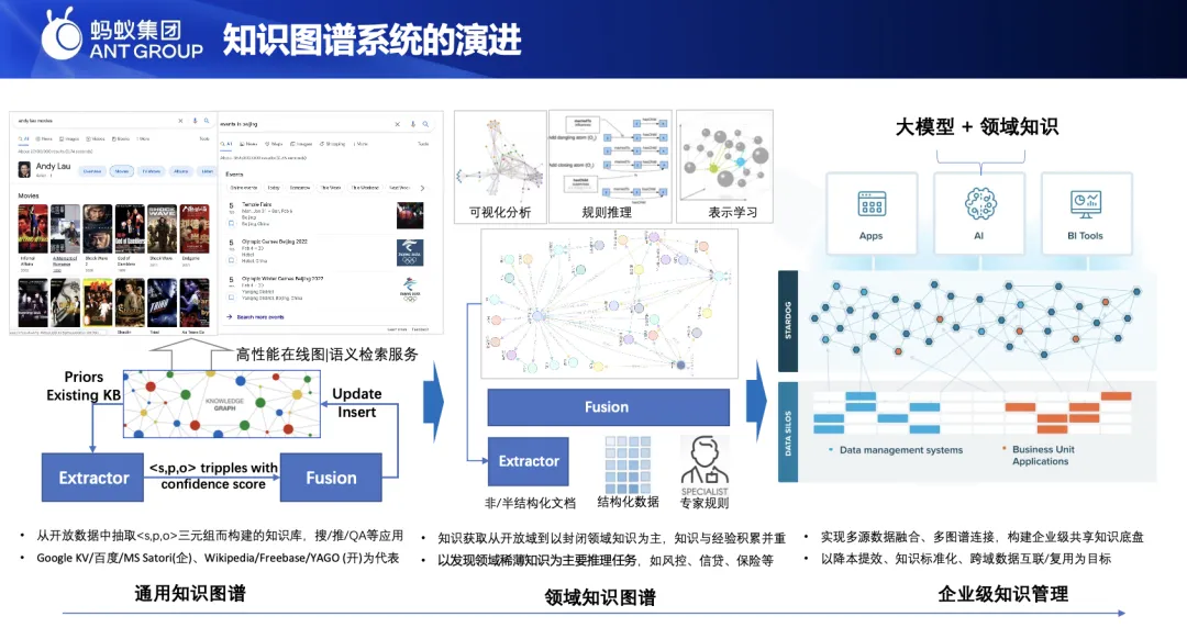 知识图谱在智能个性化教育中的应用_知识图谱在智能个性化教育中的应用有哪些