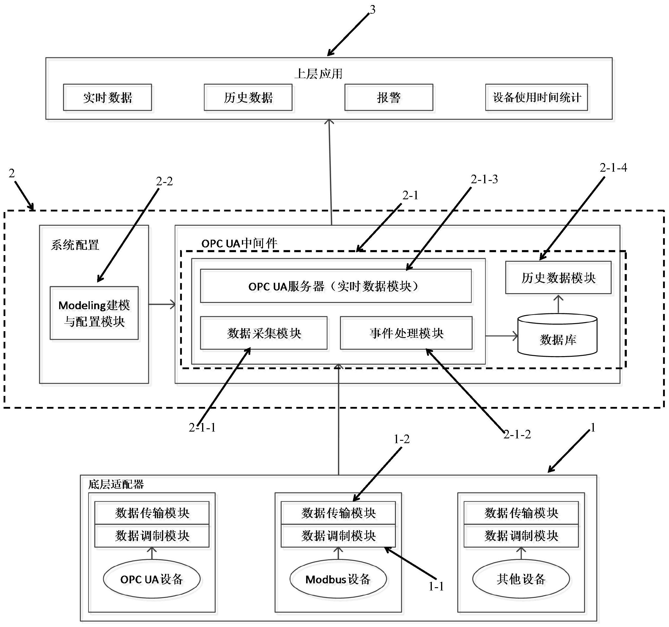 工业自动化中的自动化生产数据采集系统_自动化设备数据采集