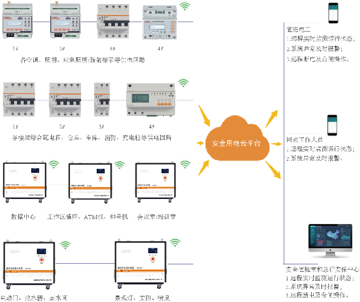 电气自动化在智能电网的智能电网云平台_电气工程智能电网