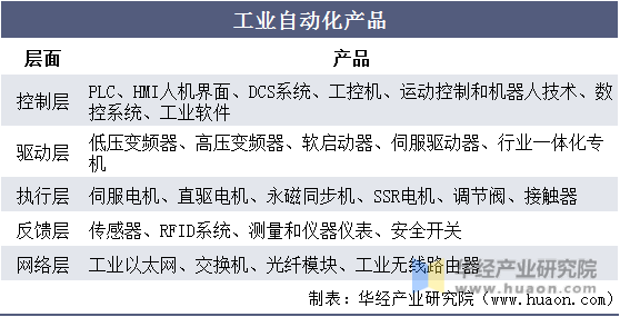 自动化技术在制造业的未来应用_自动化在制造业中的应用