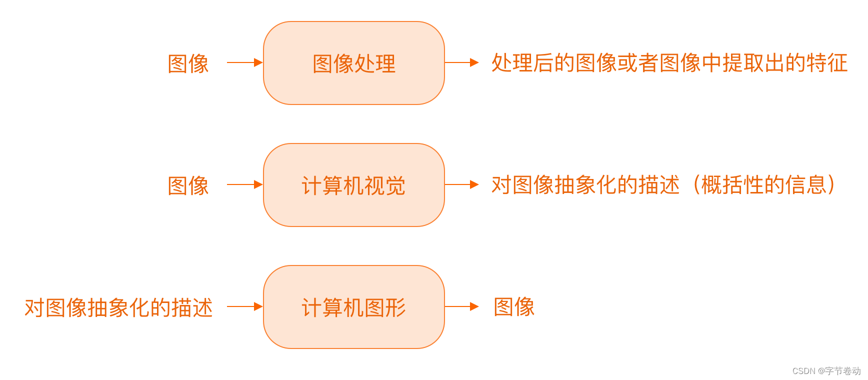 计算机视觉在医学图像处理中的应用_计算机视觉在医疗的应用