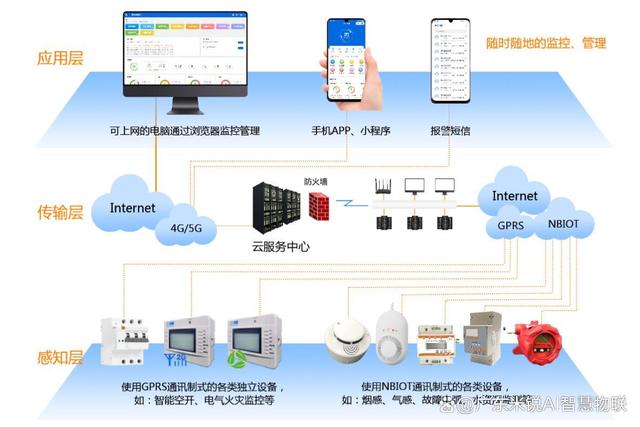 智能电网的智能电网智能故障处理系统_智能电网解决方案