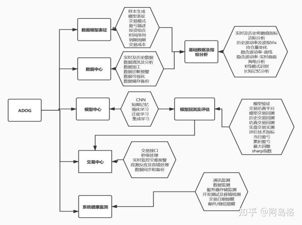 人工智能在智能量化投资组合优化中的应用_人工智能在智能量化投资组合优化中的应用研究