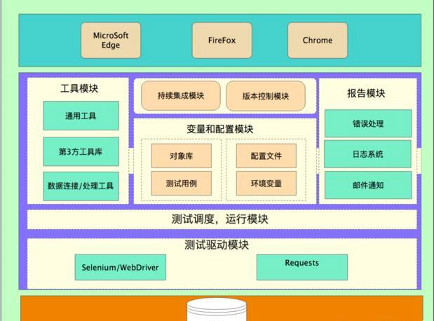 自动化测试在软件缺陷检测中的应用_自动化测试在软件缺陷检测中的应用有哪些