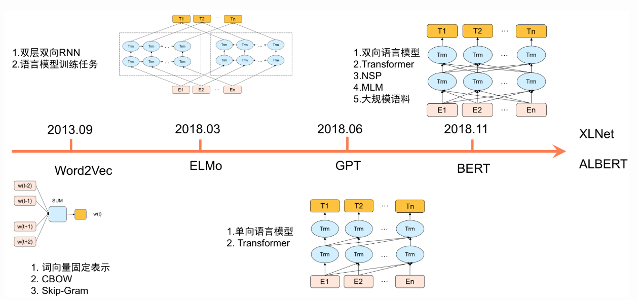 NLP在智能文本分类中的应用_nlpir智能语义系统