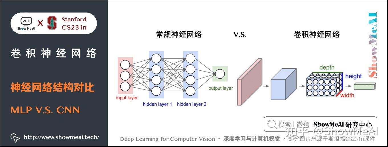 深度学习在模拟生物神经网络中的应用_深度神经网络预测模型