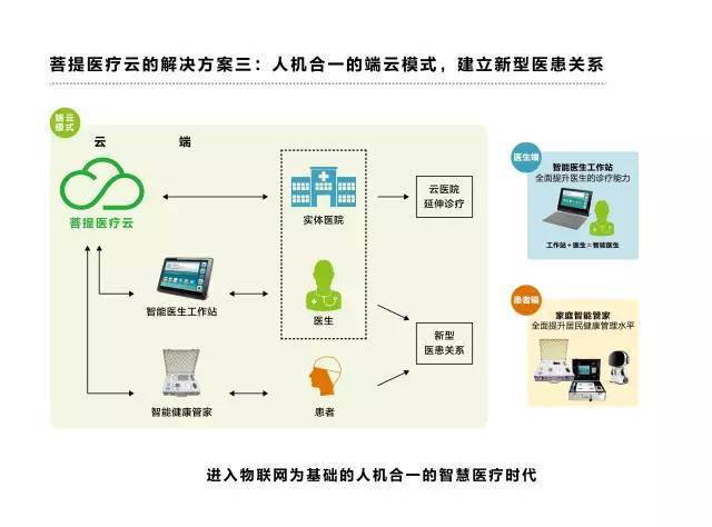 AI医疗在远程诊断中的应用_远程医疗例子