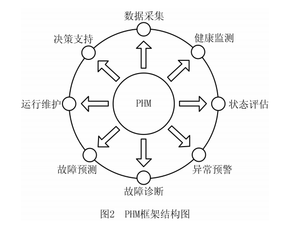 电机控制自动化中的预测性维护策略_预测控制原理图