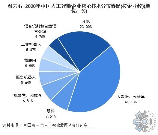 人工智能在健康咨询市场的发展前景_人工智能在健康医疗领域的应用