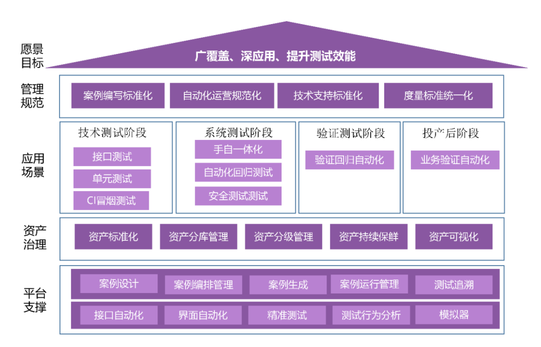 自动化维护管理系统在提高设备保养效率中的应用_自动化设备维护保养调试