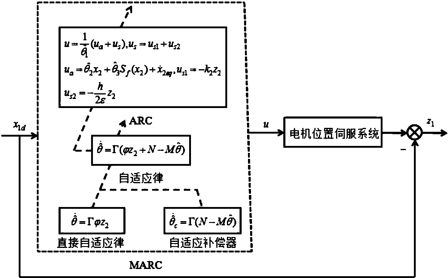 电机控制自动化中的自适应控制理论_电机控制自动化中的自适应控制理论是什么