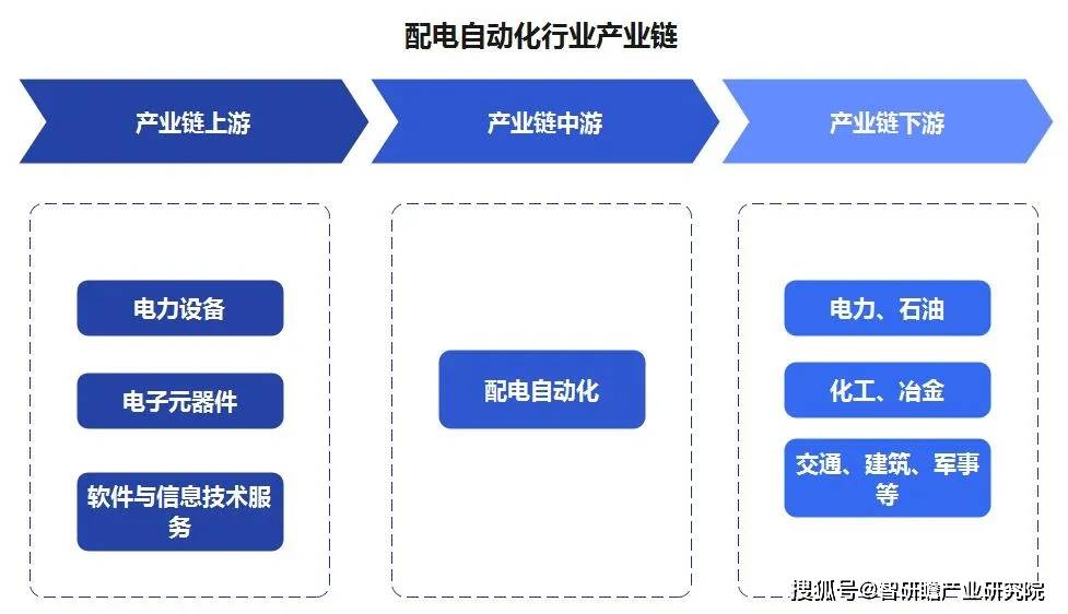 化工生产过程控制自动化的市场增长机遇_我国化工过程自动化控制的发展趋势是什么