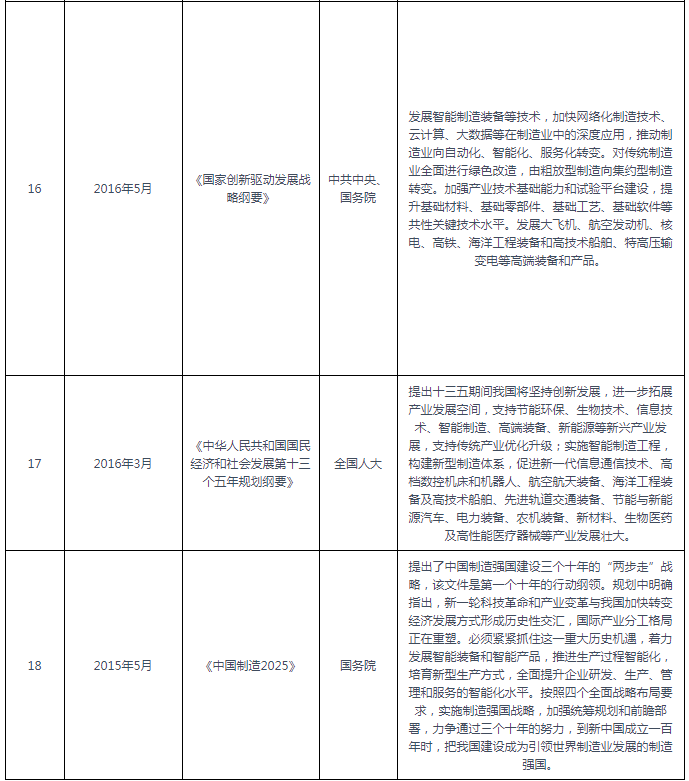 化工生产过程控制自动化的市场增长机遇_我国化工过程自动化控制的发展趋势是什么