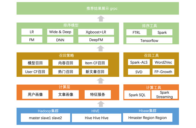 人工智能在智能音乐推荐系统中的应用_人工智能音乐会