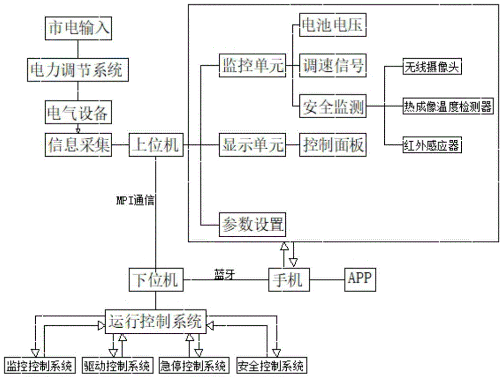 电力系统自动化的电压无功控制_电力系统自动化的电压无功控制电路