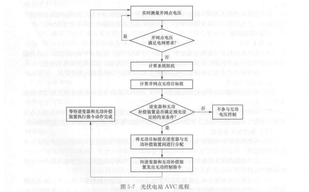 电力系统自动化的电压无功控制_电力系统自动化的电压无功控制电路