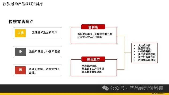 人工智能在零售库存管理市场的发展趋势_人工智能在零售库存管理市场的发展趋势是什么