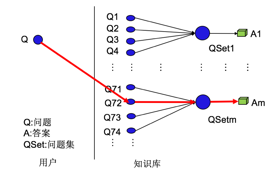 NLP在智能问答系统中的应用_基于nlp的智能问答系统