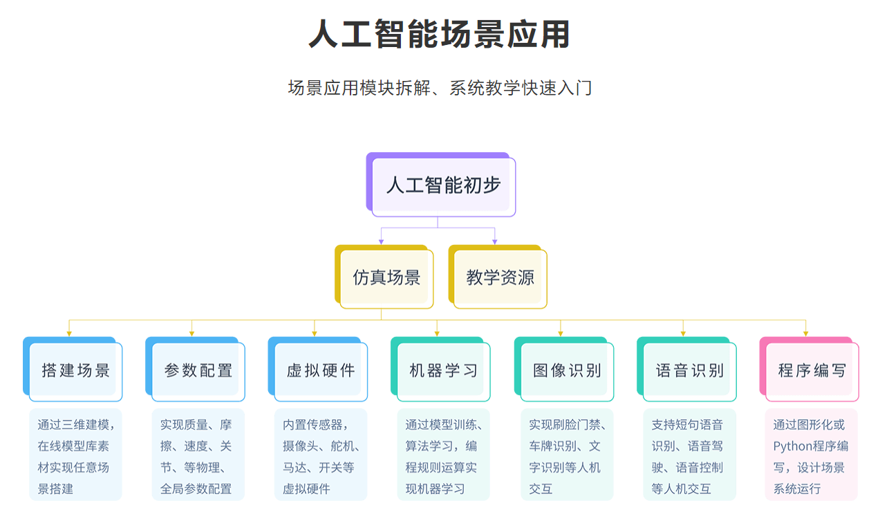 AI教育在虚拟实验室中的应用_ai实验平台