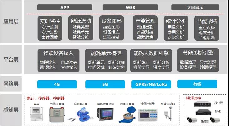 智能工厂的能源管理策略_智能工厂的能源管理策略有哪些