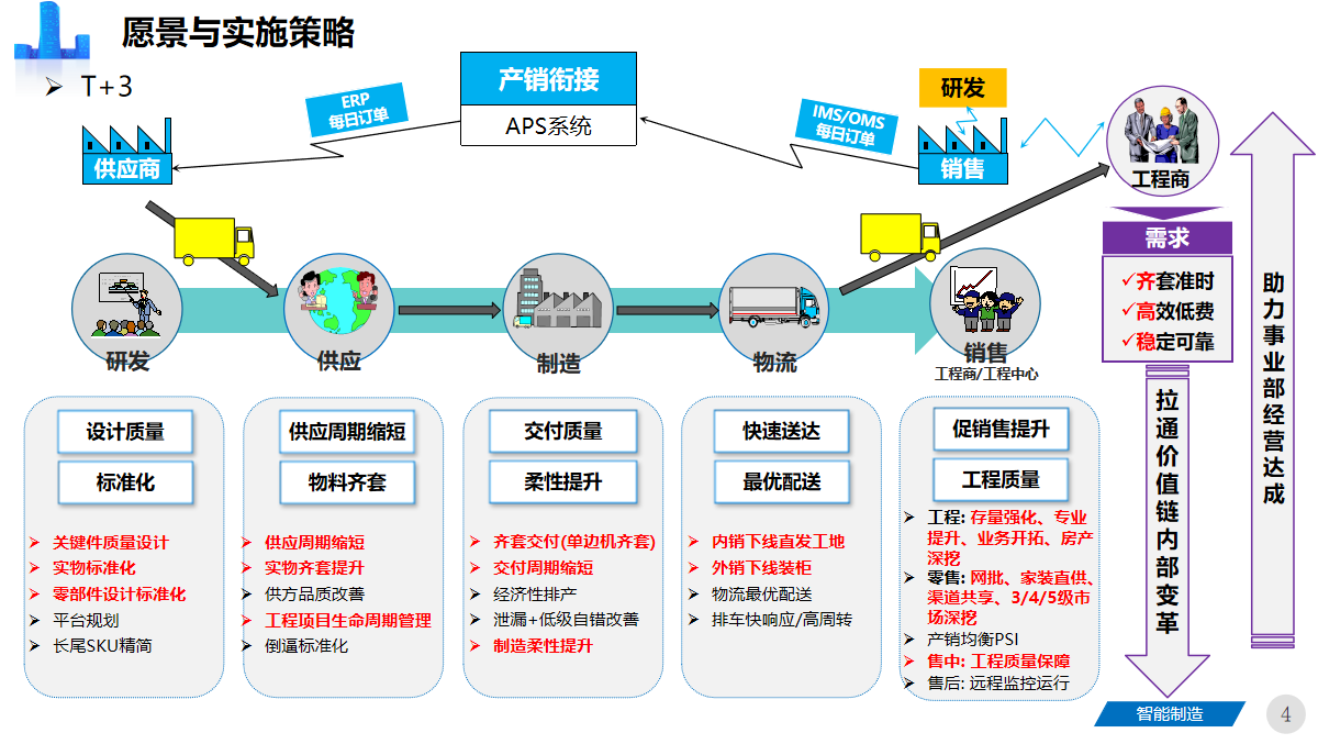 智能工厂的能源管理策略_智能工厂的能源管理策略有哪些