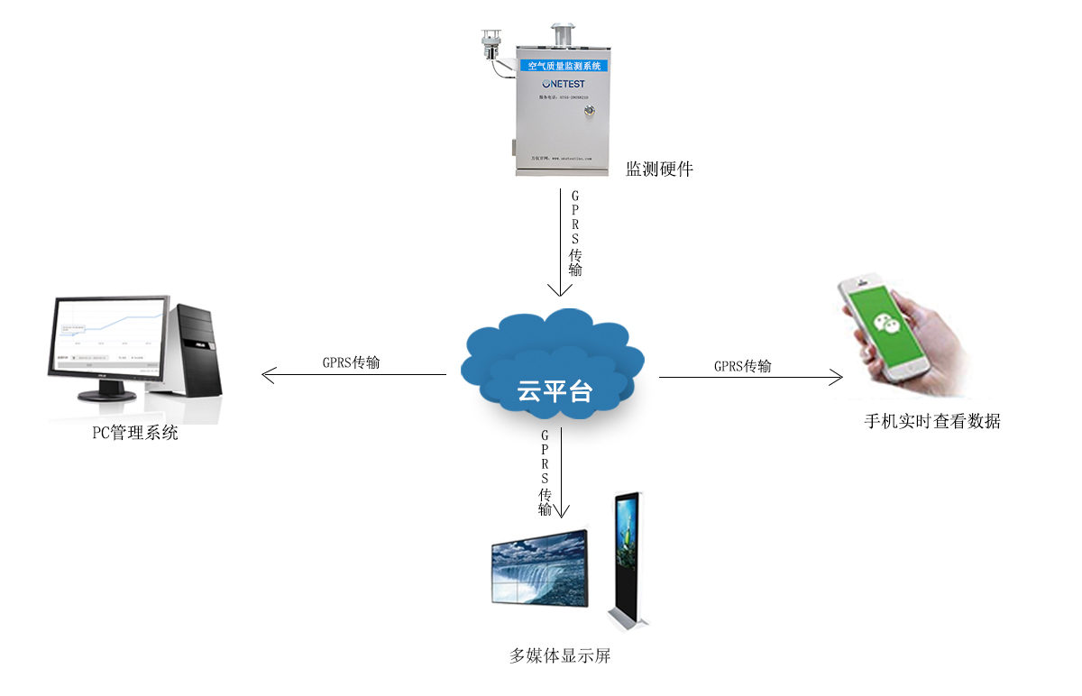 自动化环境监测系统在提高环保监测效率中的应用_环境质量自动监测