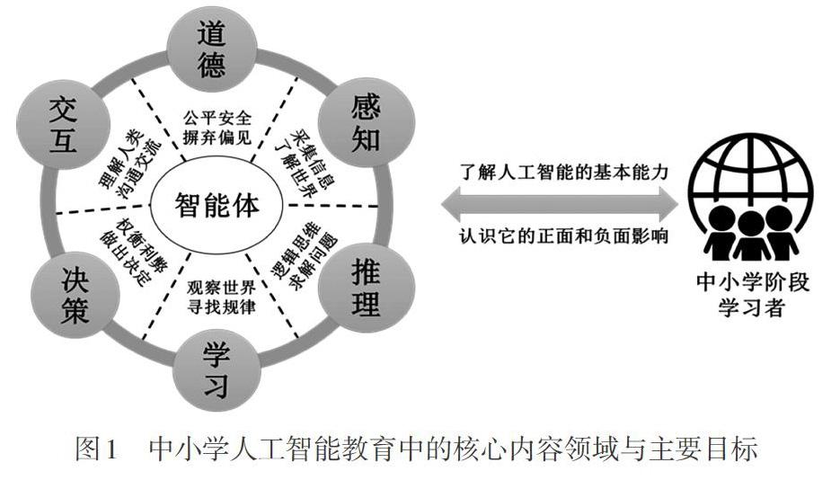 AI教育在课程难度调整中的应用_ai教育主要教学什么