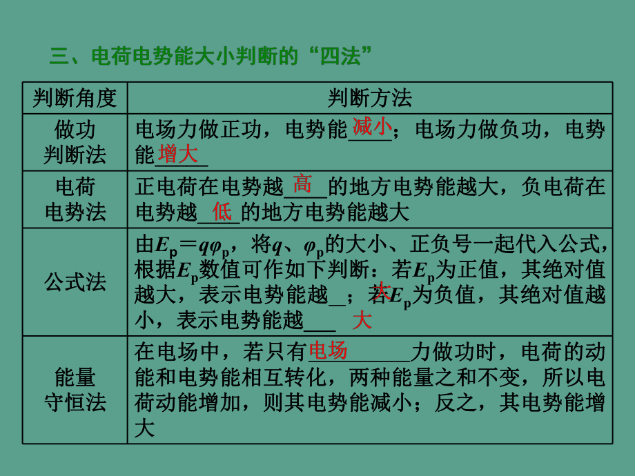 电工理论与电磁场的交互作用_电工基础电与磁