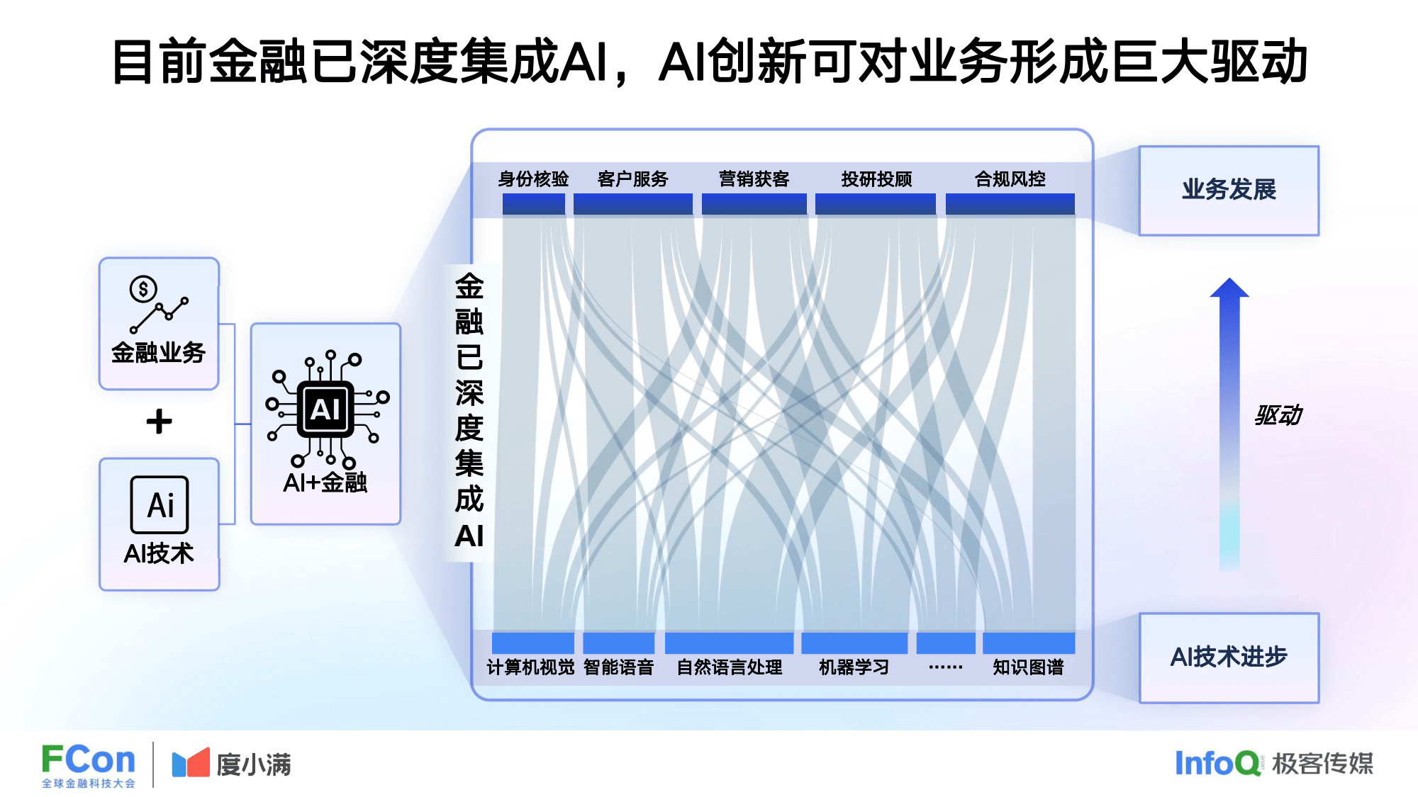 人工智能在金融风险管理中的应用_人工智能在金融风险管理中的应用论文