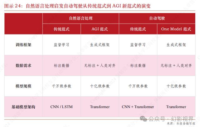 NLP在自动生成商业报告中的应用_nlp文本生成任务