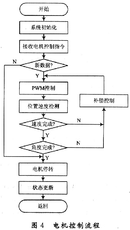 电机控制中的智能速度控制方法_电机控制中的智能速度控制方法是