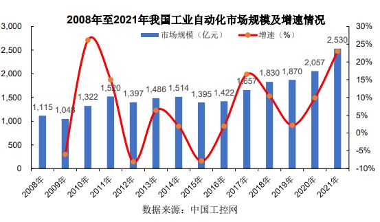 工业自动化市场面临的劳动力挑战_工业自动化发展过程中的问题