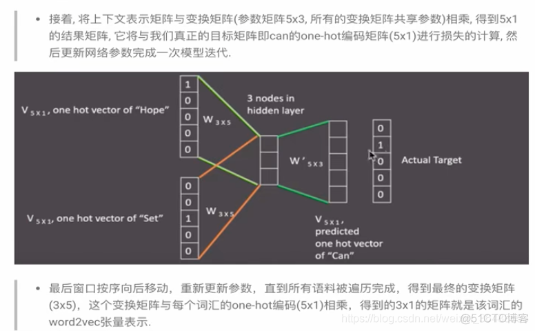 深度学习在智能文本分类中的应用_文本智能处理技术