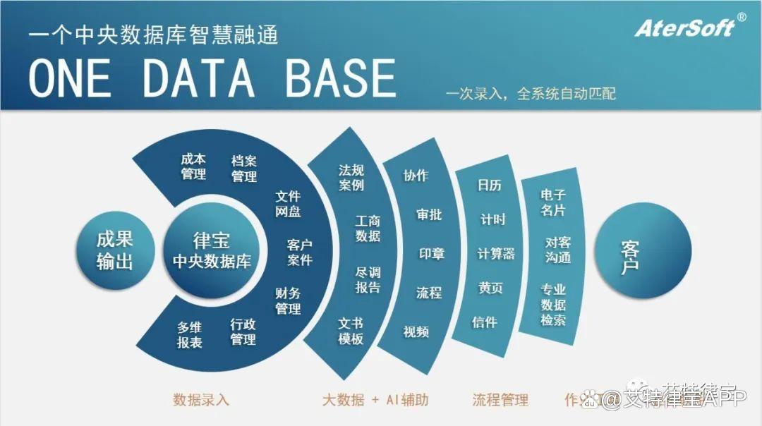 人工智能在智能法律案件分析中的应用_人工智能的法律问题探析