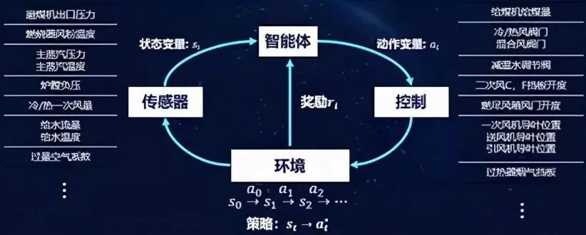 关于深度学习在智能图像编辑中的应用的信息