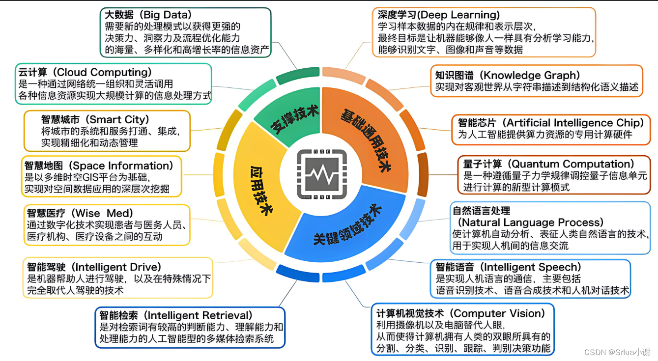 工业自动化的未来市场机遇_工业自动化市场前景