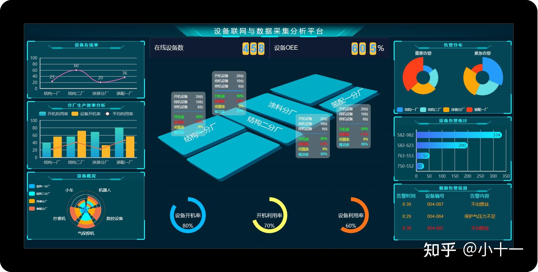 电力系统自动化的实时监控与故障预测_电力系统自动化状态估计