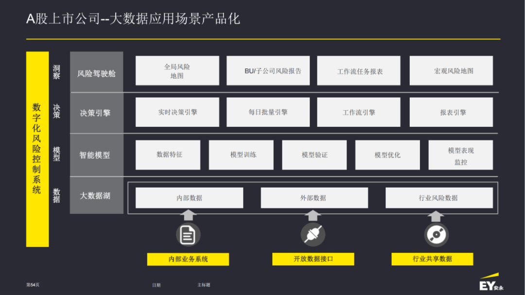 包含机器学习在优化在线广告定位中的应用的词条