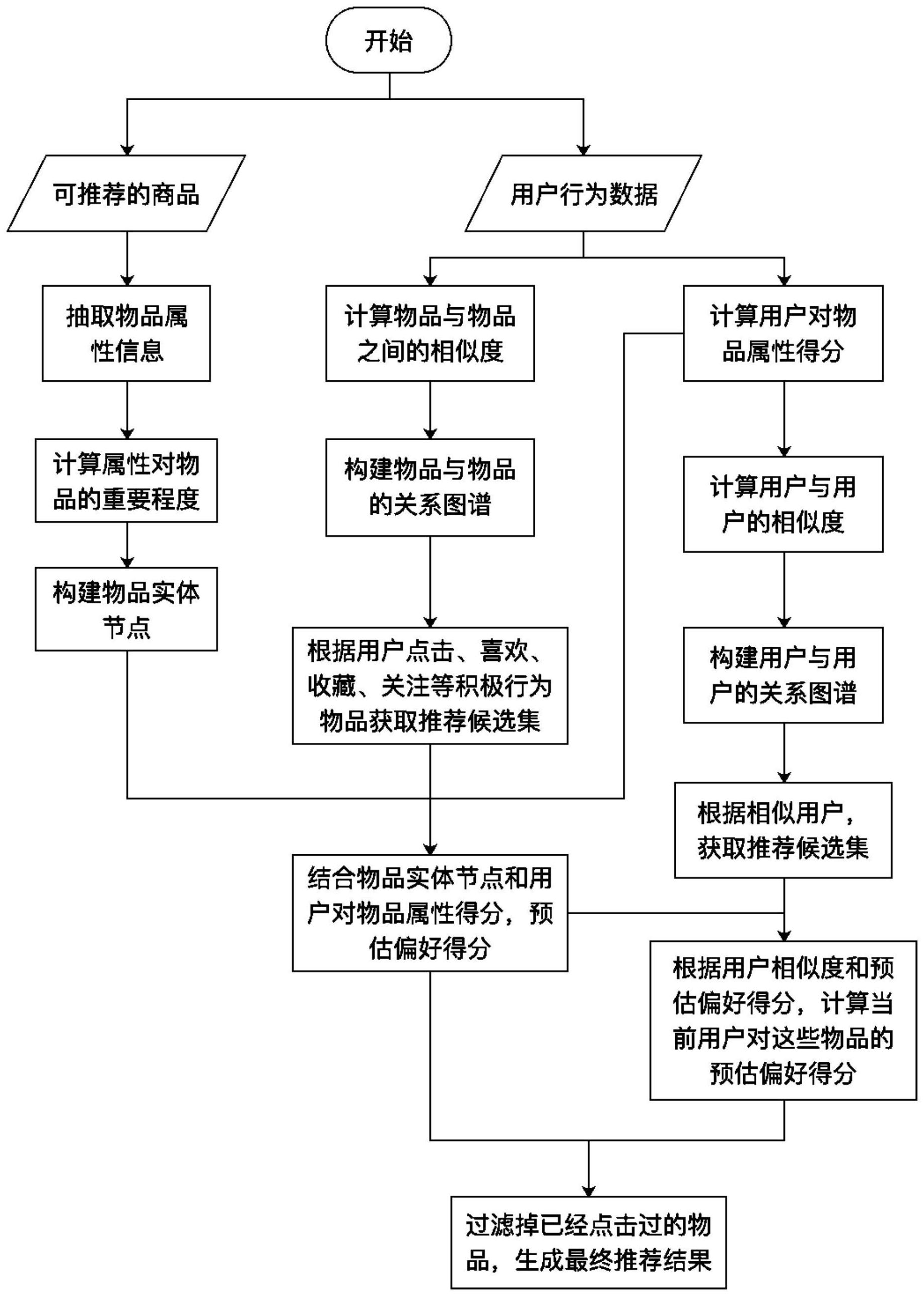 知识图谱在优化个性化广告投放中的应用_知识图谱营销应用场景