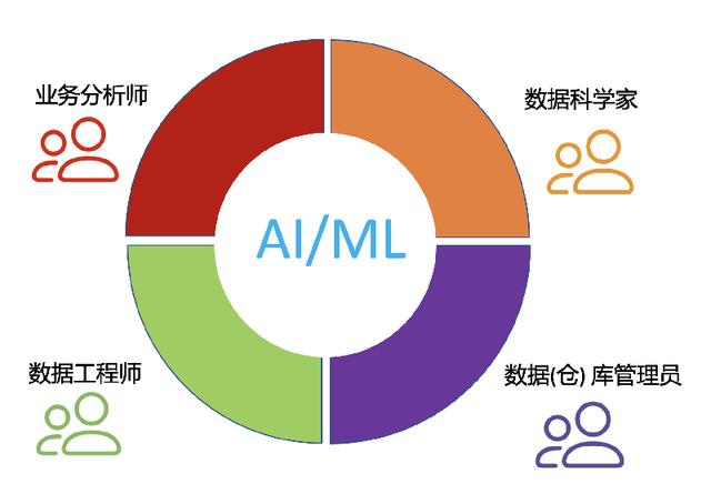 机器学习在智能社交媒体分析中的应用的简单介绍