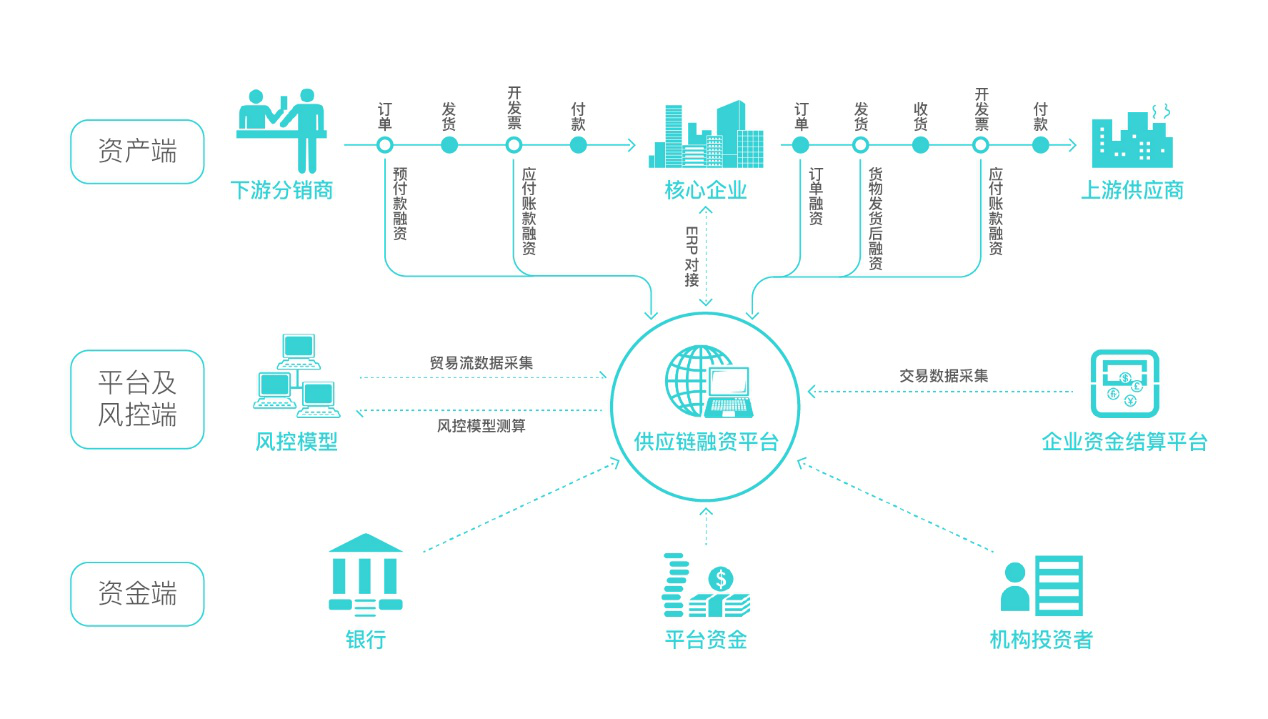 区块链技术在供应链追溯中的应用_区块链技术在供应链追溯中的应用论文