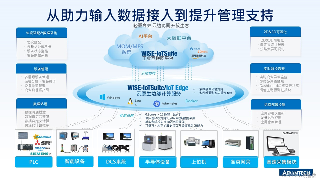 数据服务在产品推荐中的应用_数据服务商有哪些