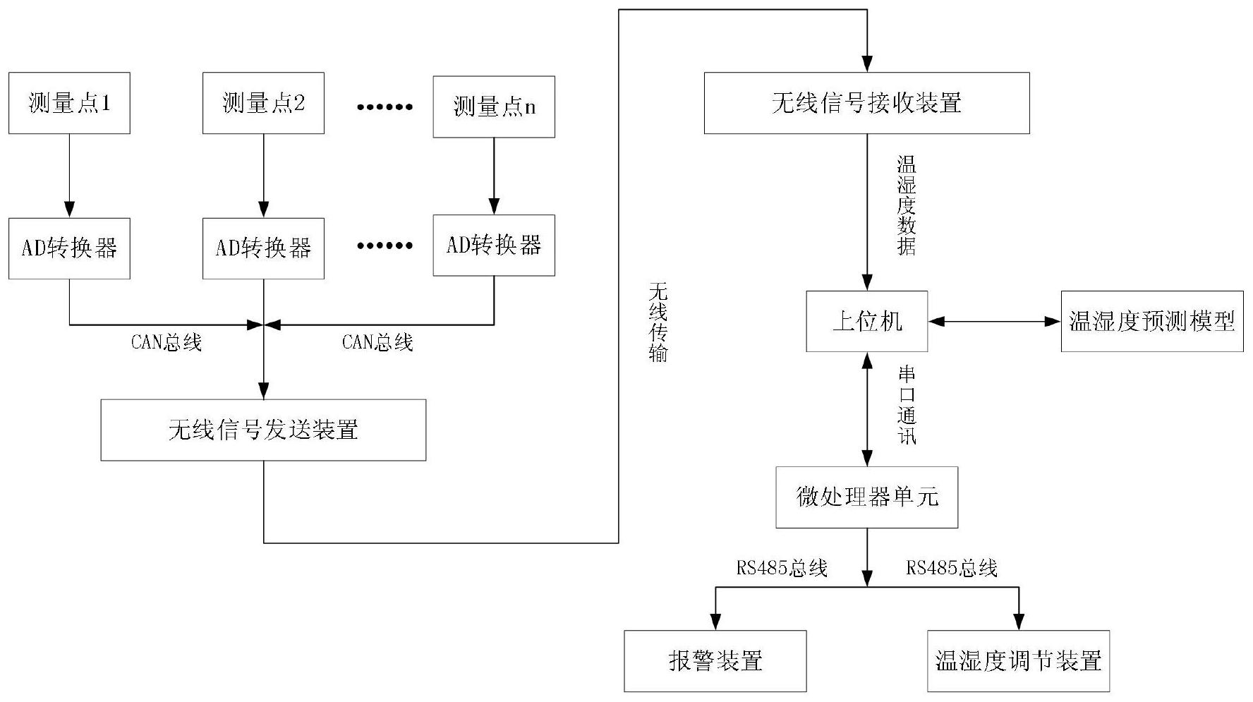 关于机器学习在生物多样性监测中的应用的信息