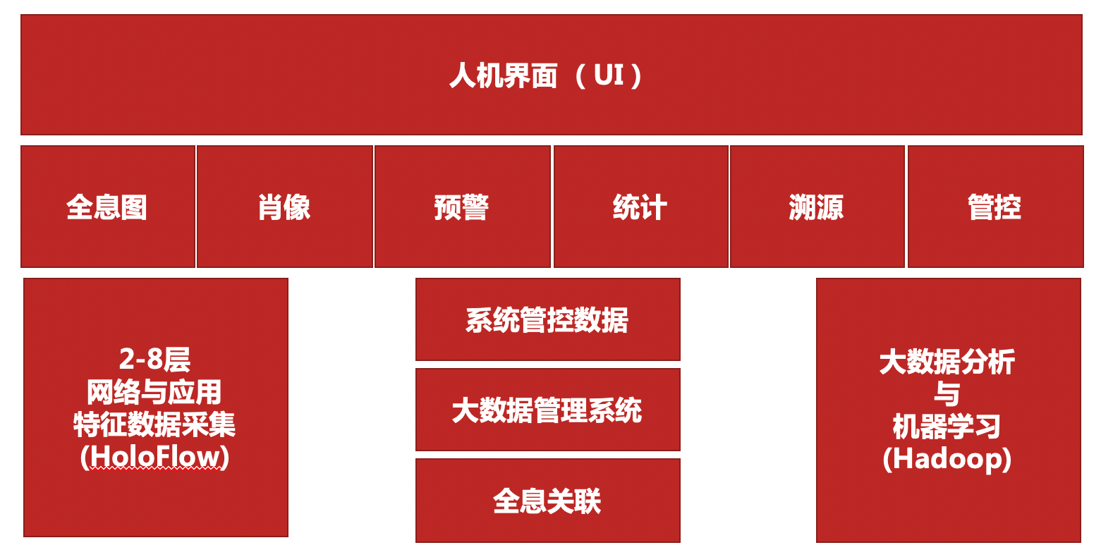 机器学习在智能用户行为分析中的应用的简单介绍