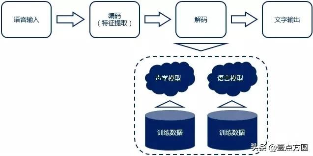 语音识别在智能语音日记中的应用_语音识别应用案例