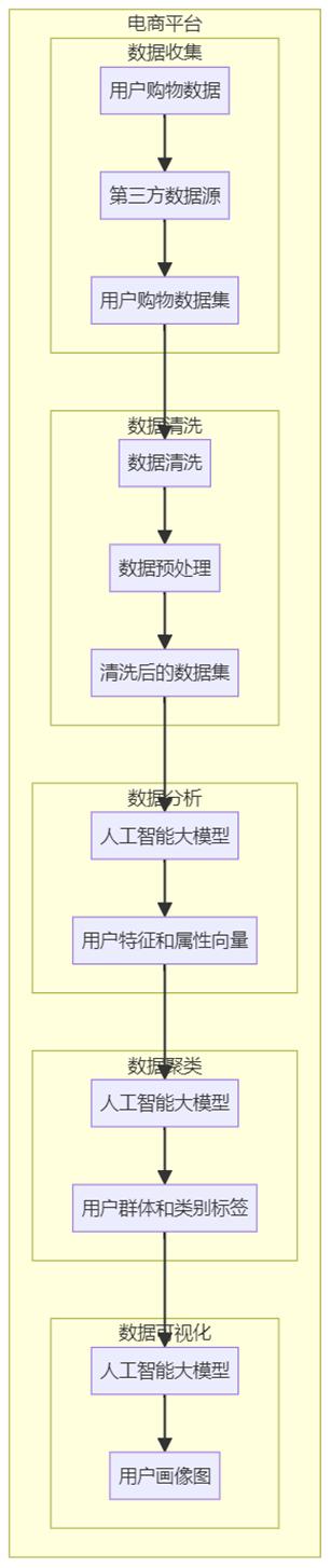 人工智能在智能量化交易模型中的应用_人工智能交易系统